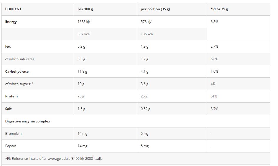 Azgard Nutrition 100% Whey High Quality CFM Whey Protein-2270G.-65Serv.-Cookies&amp;Cream