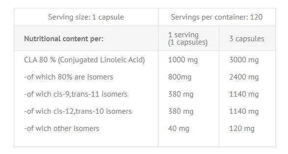 Viking Force CLA Softgel-120Serv.-120Softgel